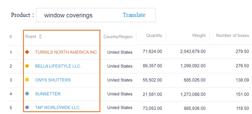 Search "window coverings" to find buyers by “Customs data”