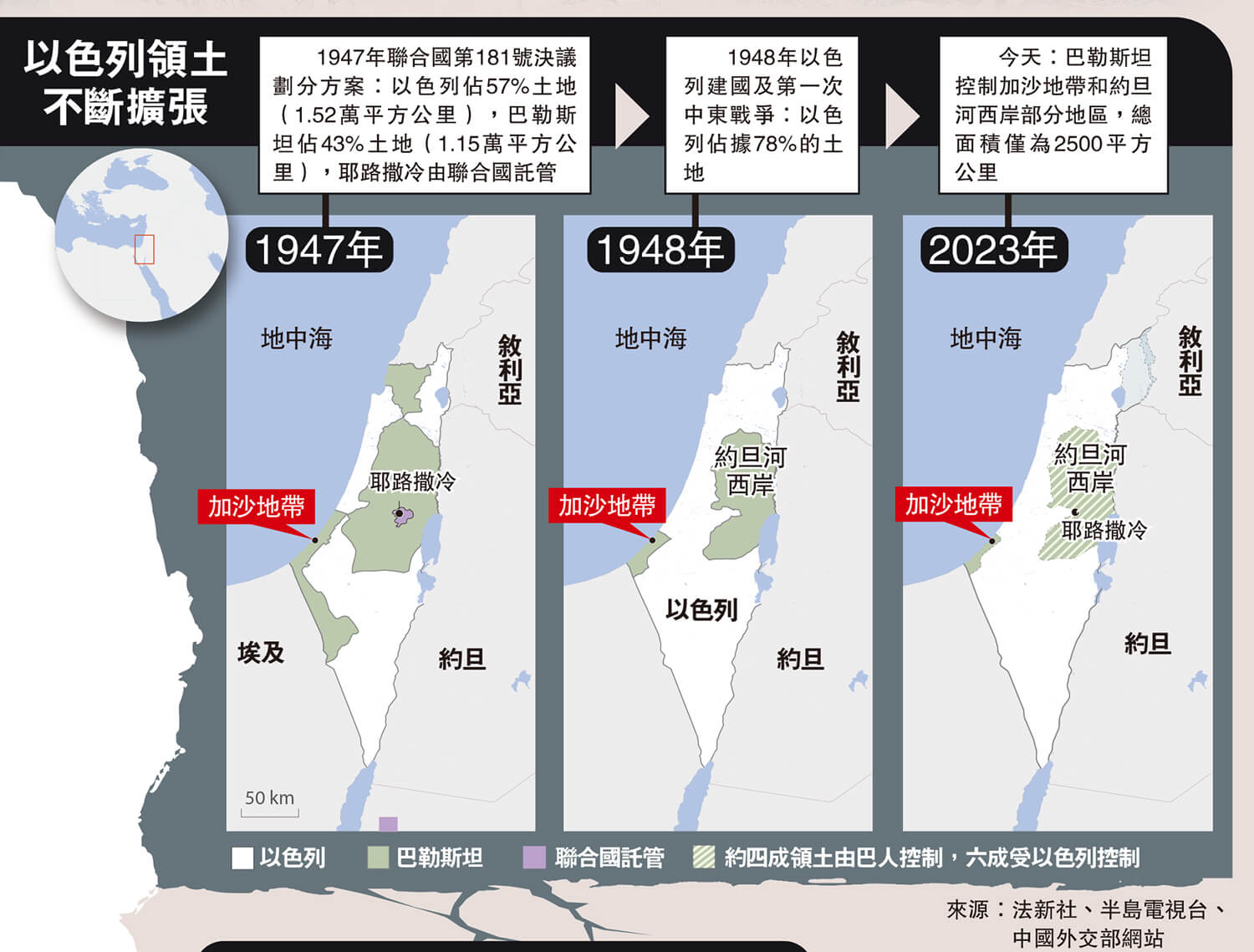 以巴戰爭+西岸+加薩土地