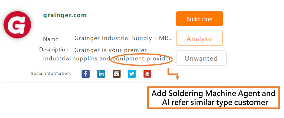 客戶名單 AI相似客戶推薦 AI Similar Customer Recommendations