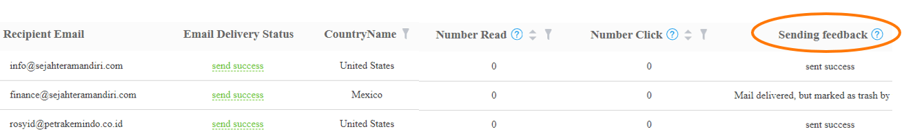 EDM行銷 精準追蹤客戶開信狀況 Precisely Track Customer Email Engagement to Know their Interest 1