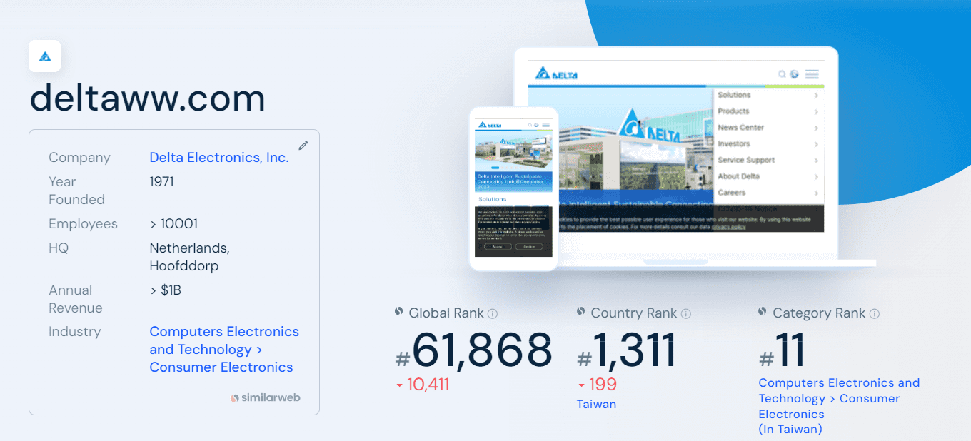 Overview of website traffic ranking on Similarweb - Delta Electronics