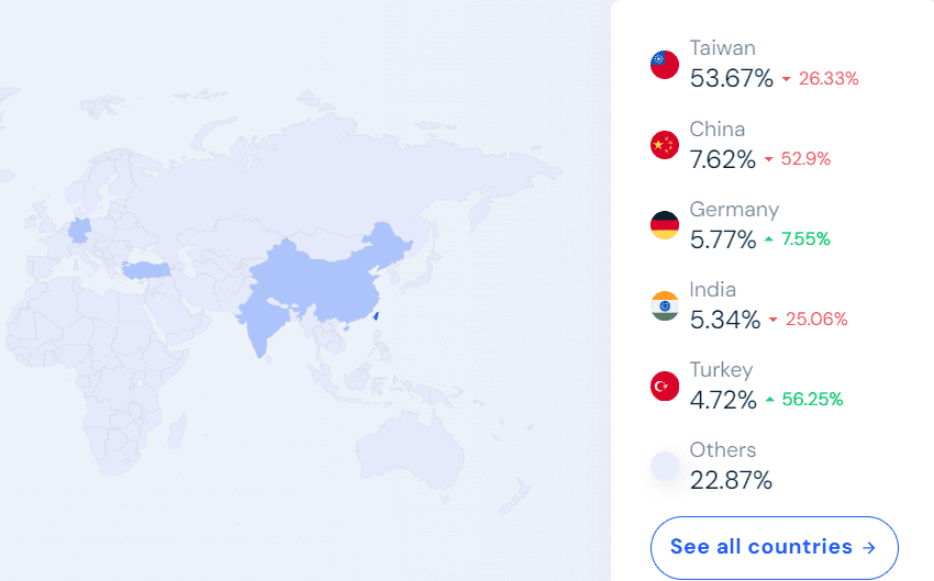 Similarweb " Country/Region Location" feature