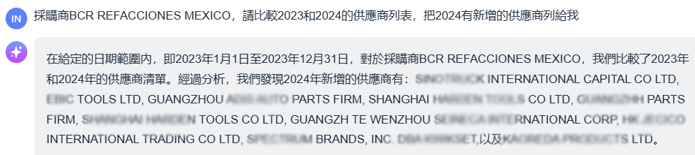 美佳能海關數據-今年新增廠商比較
