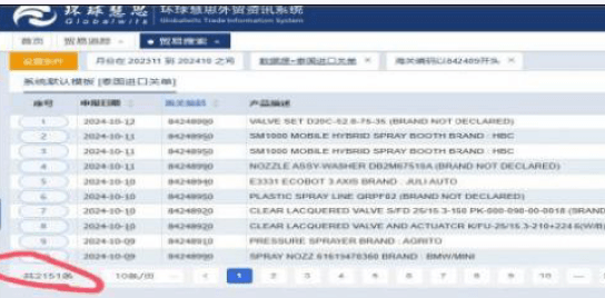 環球慧思 泰國海關數據 HS842489