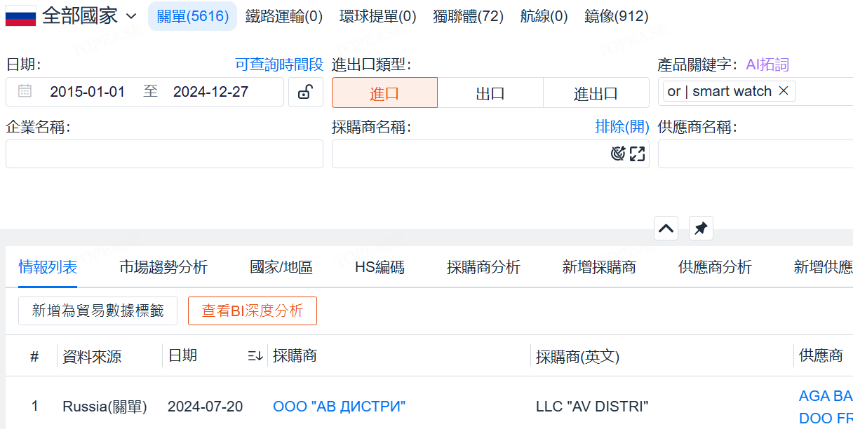 美佳能 俄羅斯海關數據 1
