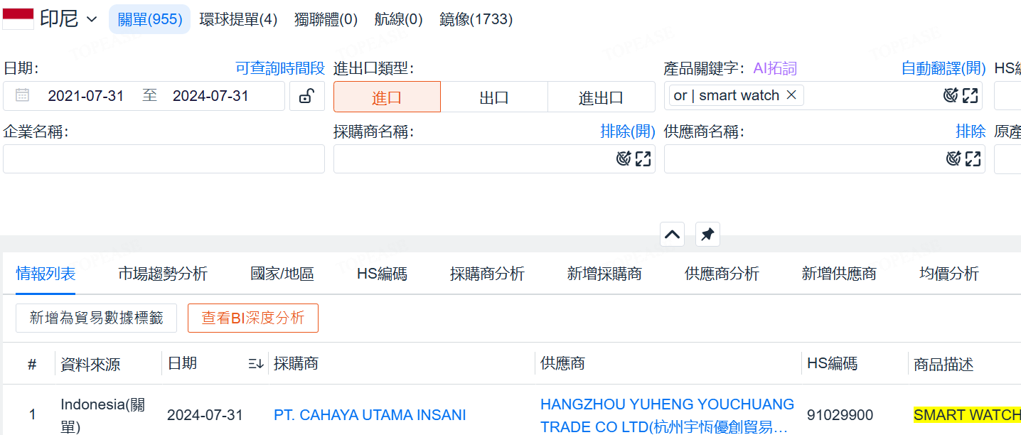 美佳能 印尼海關數據