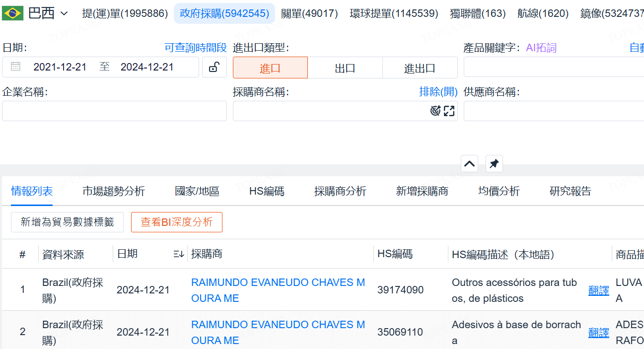 美佳能 巴西海關數據