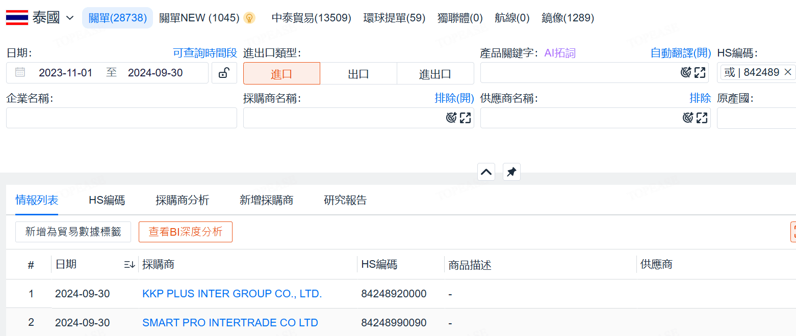 美佳能 泰國海關數據 HS842489