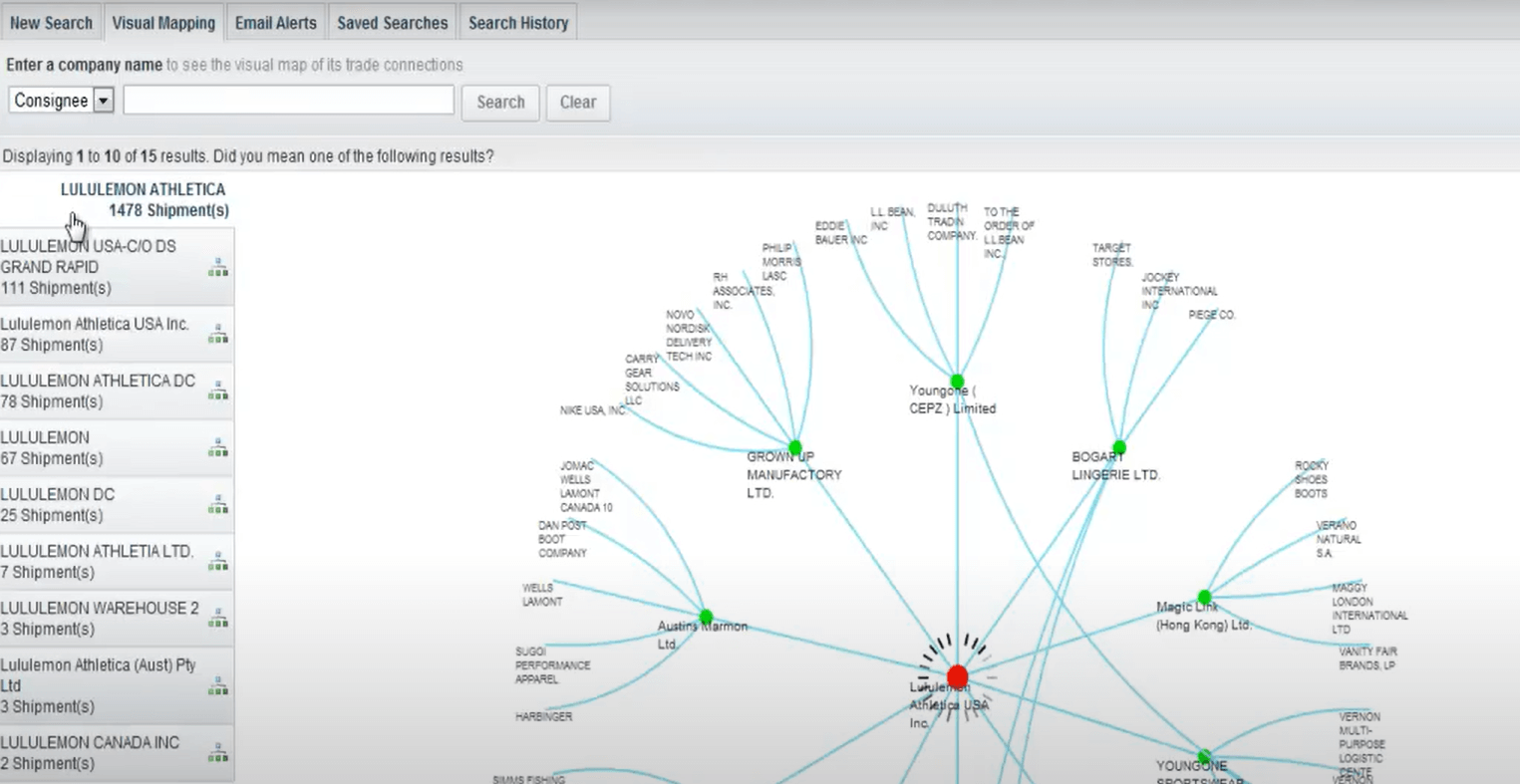 Import Genius Visual Mapping