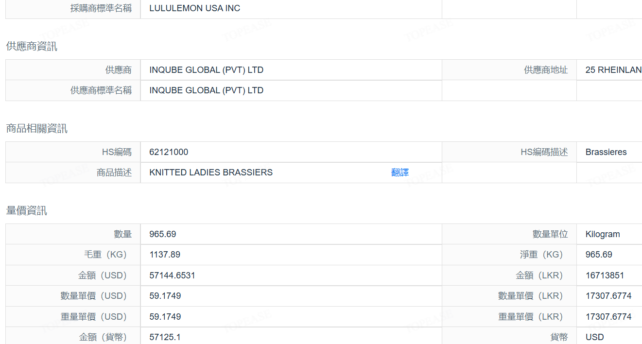 2026中美貿易戰關稅懶人包-中小企業如何透過海關數據尋找商機