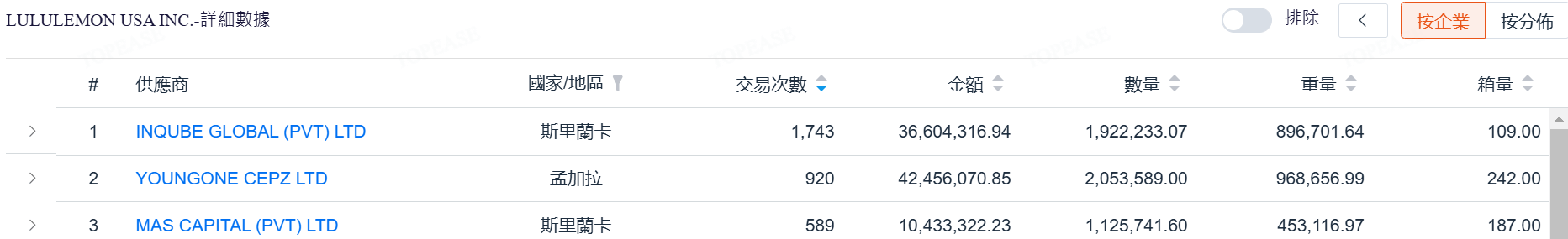 中美貿易戰人包