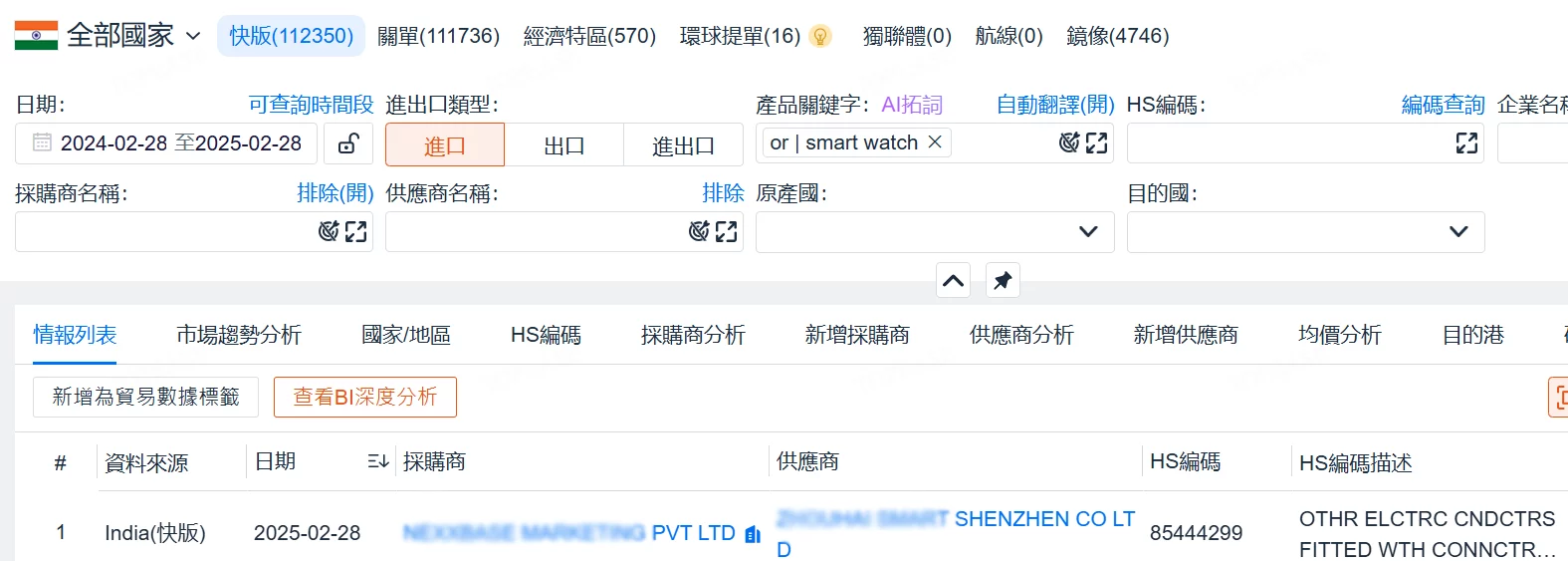 美佳能印度海關數據 smart watch