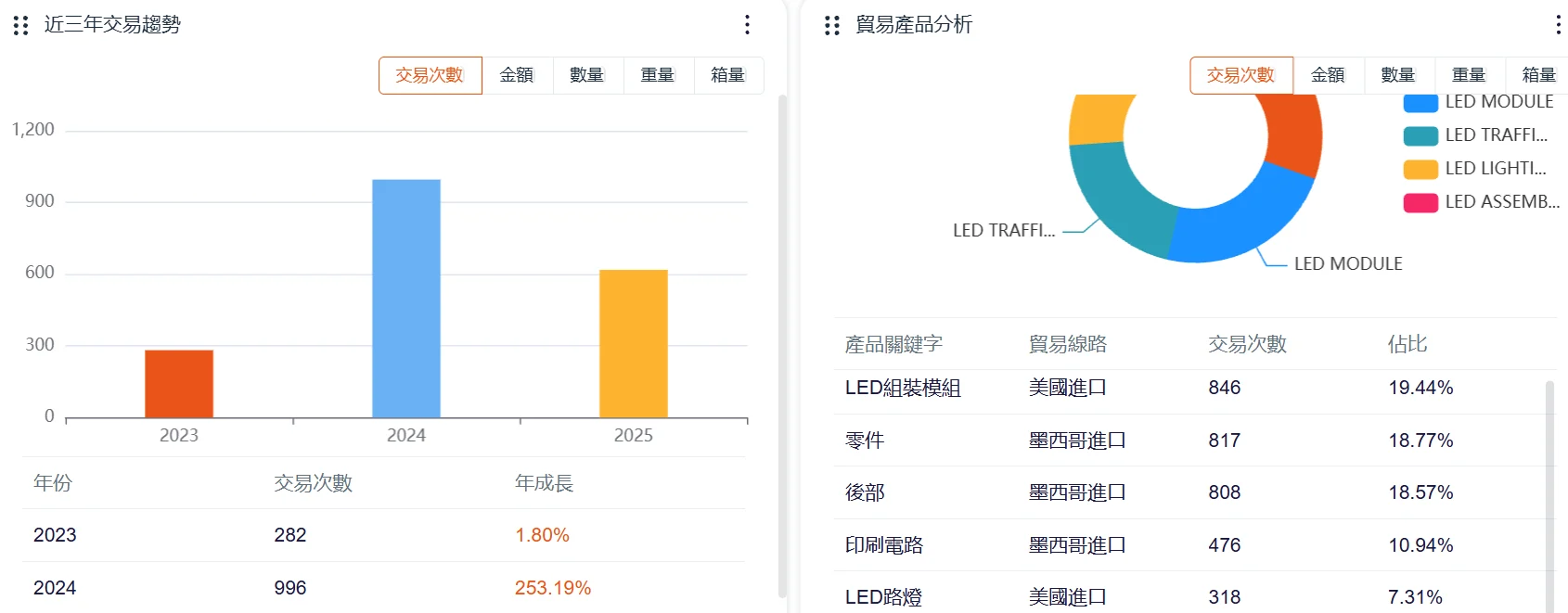 CRM交易數據資料