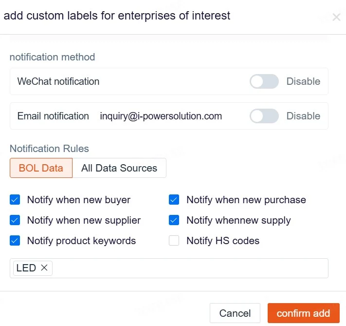 Visual flowchart of supply chain optimization process showing supplier data tracking, analytics, and automated emails, illustrating how ImportGenius alternatives improve logistics decision-making and trade intelligence