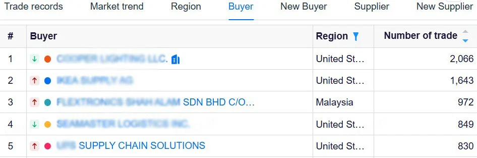 鄧白氏企業認證