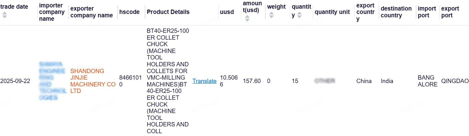全球生意這樣做!活用1招HS Code查詢搭配海關數據,快速找到 B2B 買家與市場商機 2 SHANDONG JINJIE MACHINERY海關數據細節提單-HS code查詢