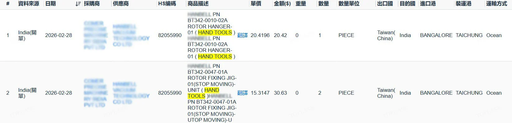 台灣出口至印度-鏡像資料