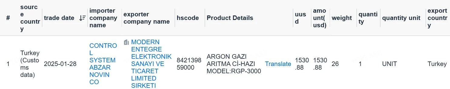 美伊戰爭-中東國家供應的工業原料或基礎零件因戰爭斷貨海關數據範例