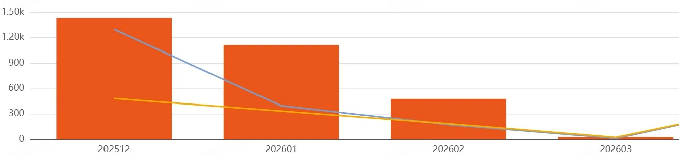 美伊戰爭-機械設備HS-8457-8462出口波斯灣需求下降-海關數據舉例