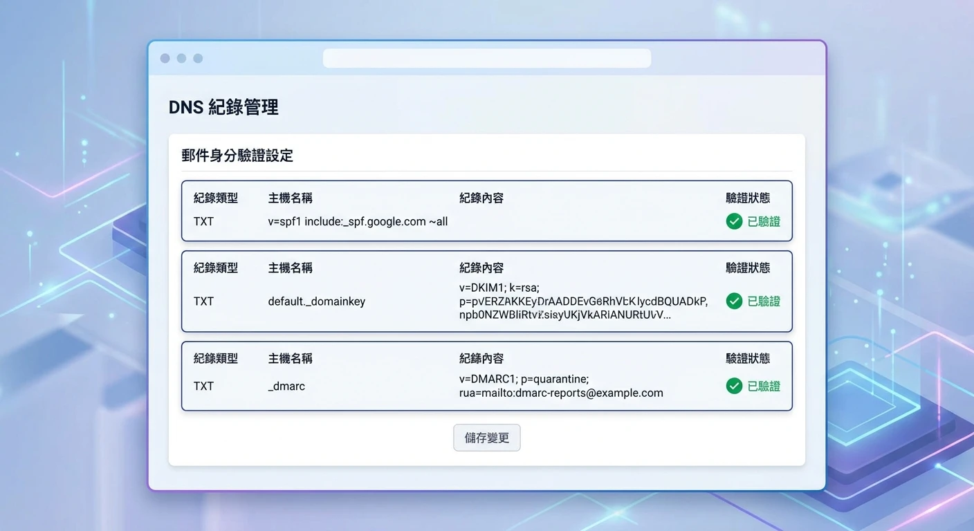 SPF / DKIM / DMARC 設定完整教學 2026:開發信網域驗證 DNS 設定逐步指南 3 結尾配圖,呈現 DNS 設定介面截圖風格,顯示 SPF/DKIM/DMARC 三筆 TXT 記錄欄位,旁邊有綠色打勾的驗證狀態,背景為簡潔科技風格