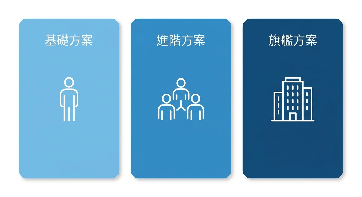 LinkedIn Sales Navigator 深度評析 2026:功能、價格與外銷開發實戰 1 LinkedIn Sales Navigator 三個方案層級示意——基礎方案、進階方案、旗艦方案三張卡片