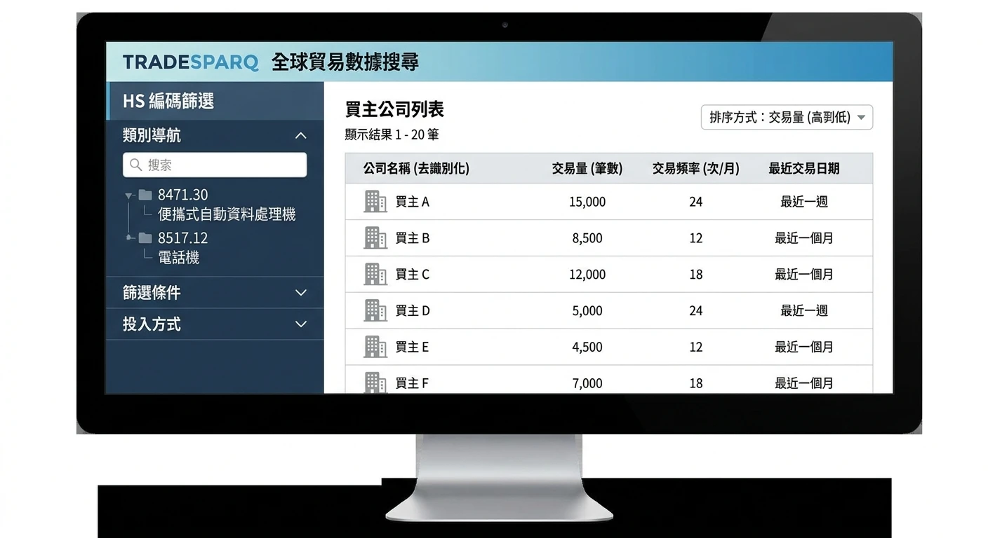 Tradesparq 評測 2026:海關數據功能、費用、覆蓋市場與操作實測 1 Tradesparq 搜尋介面示意圖,左側為 HS Code 篩選欄,右側呈現買主公司列表含交易量與交易頻率,去識別化處理,無真實公司名稱